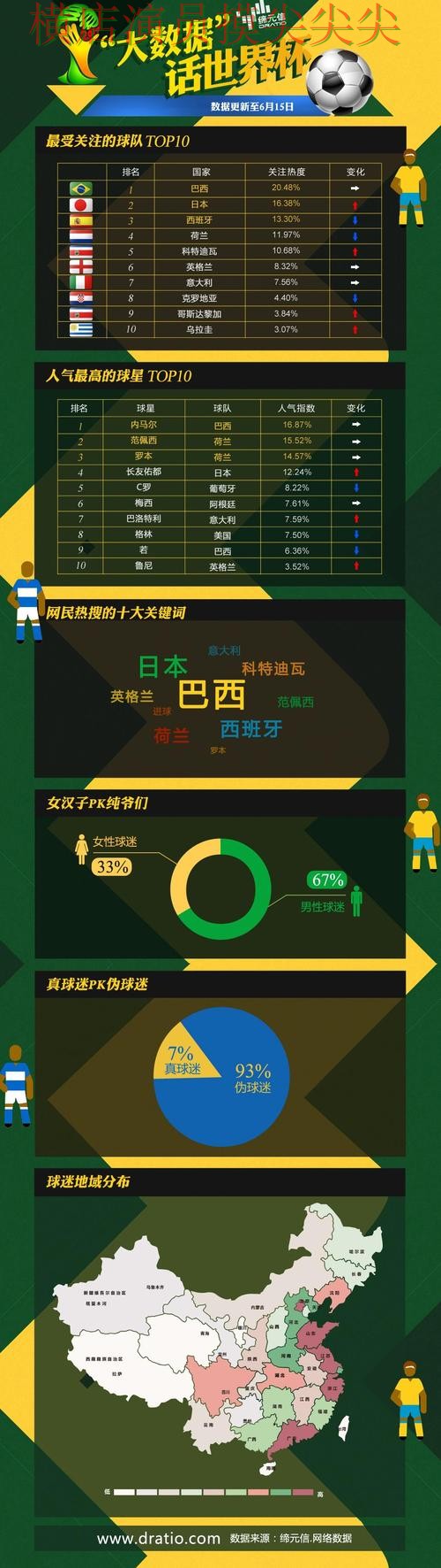 新手必看：世界杯竞猜网站数据分析+直播详解 + 世界杯高清直播